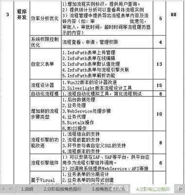 深圳軟件定制開發 專業服務、透明報價與成功合作指南