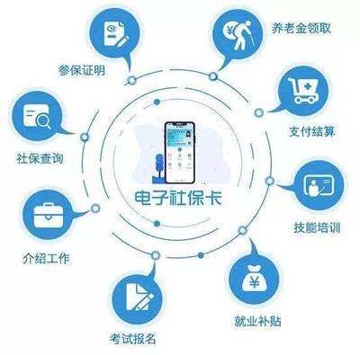 再見了社保卡，人社部發布個人互聯網服務重磅通知