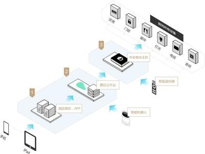 海南攜住 以智慧重塑旅居體驗，打造個人互聯網服務的未來酒店